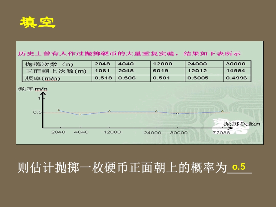 【教学课件】第六章频率与概率第一节频率与概率(一).ppt_第3页