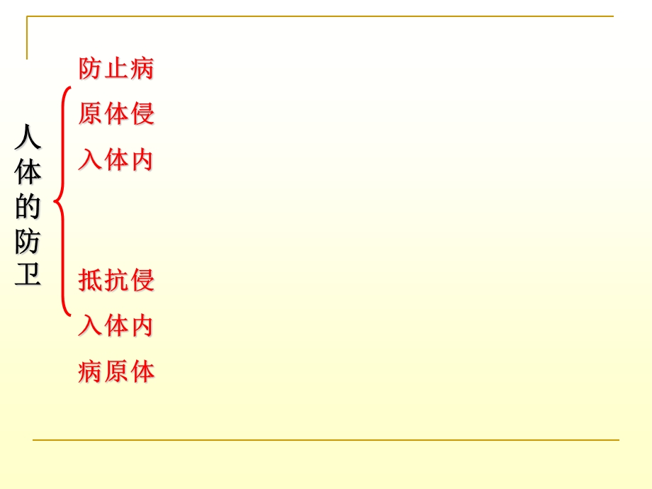 《身体的防卫时》PPT课件.ppt_第3页