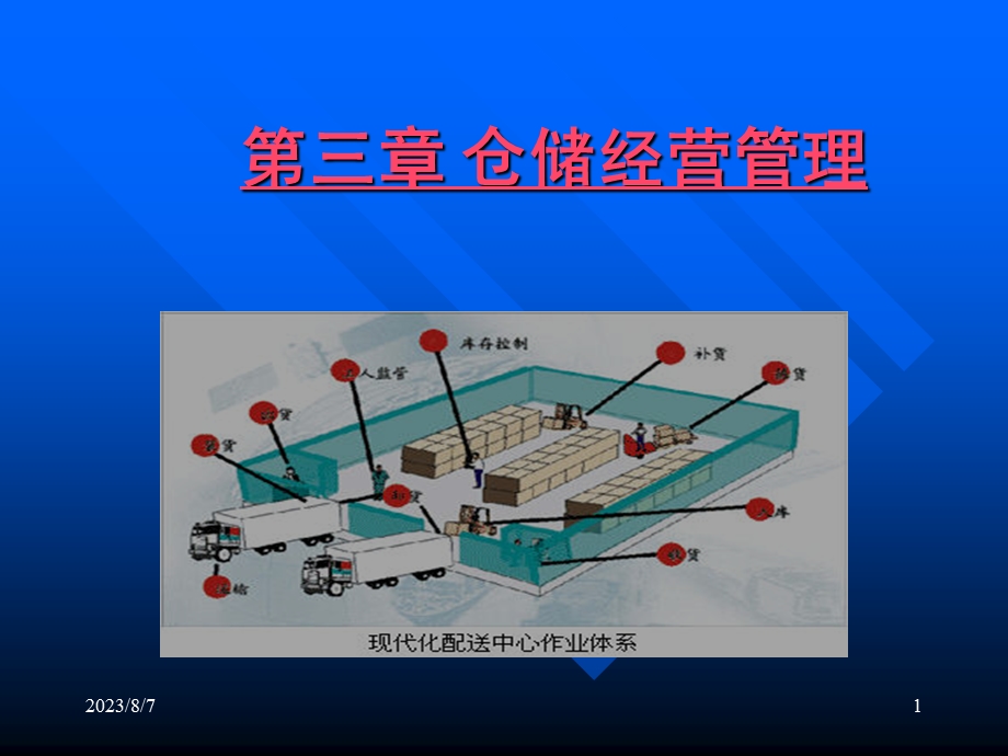 【教学课件】第三章仓储经营管理.ppt_第1页