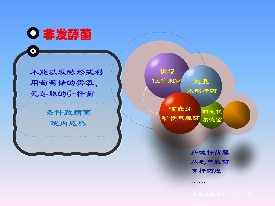 非发酵菌的耐药现状及抗生素选择.ppt_第3页