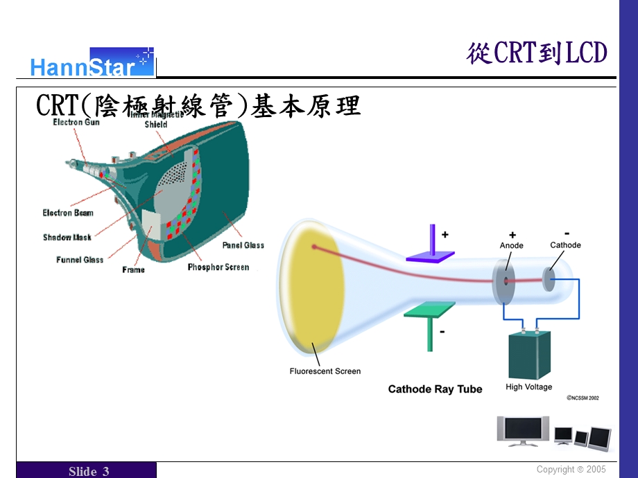 液晶显示器张昭鼎基金会竹商.ppt_第3页