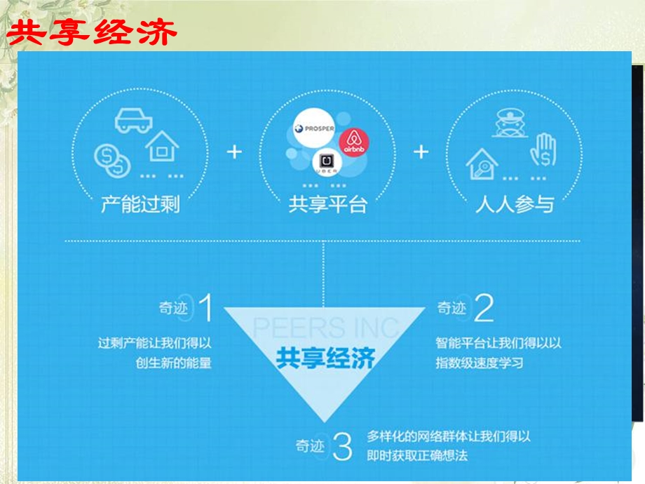 《企业的经营与发展》.ppt_第3页