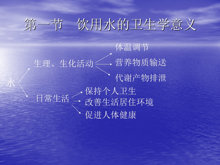 第五章饮用水卫生ppt课件.ppt_第2页