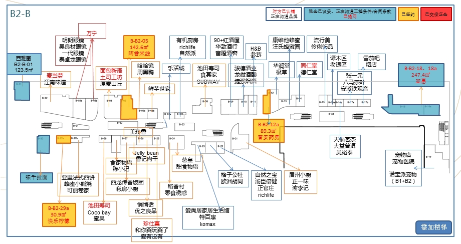 《长楹天街规划品牌》PPT课件.ppt_第3页