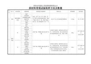 原材料常规试验取样方法及数量汇总.doc