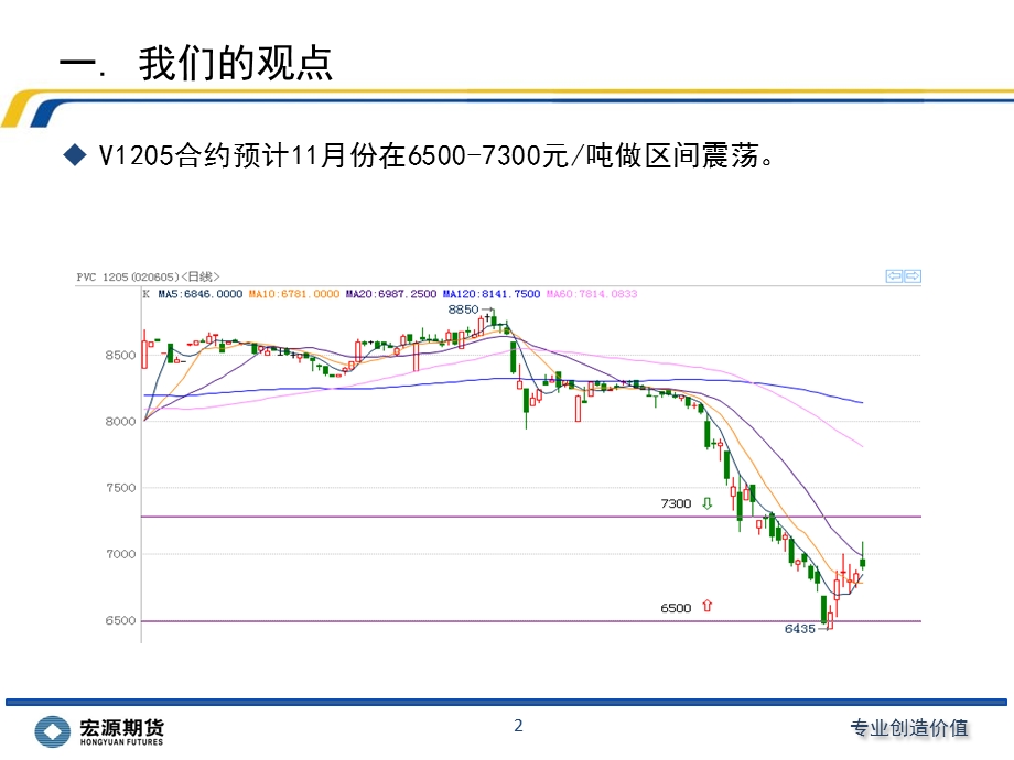 需求疲软PVC价格区间震荡宏源期货化工研究团队200.ppt_第2页