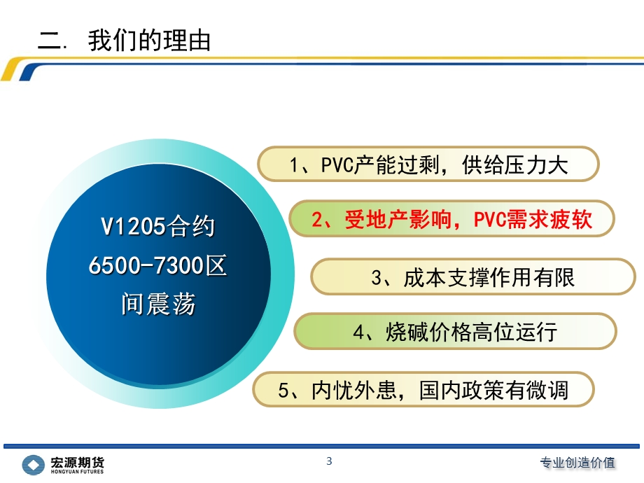 需求疲软PVC价格区间震荡宏源期货化工研究团队200.ppt_第3页