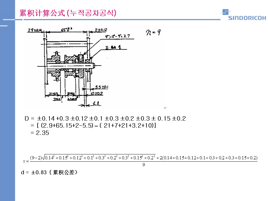 《累积公差公式》PPT课件.ppt_第3页