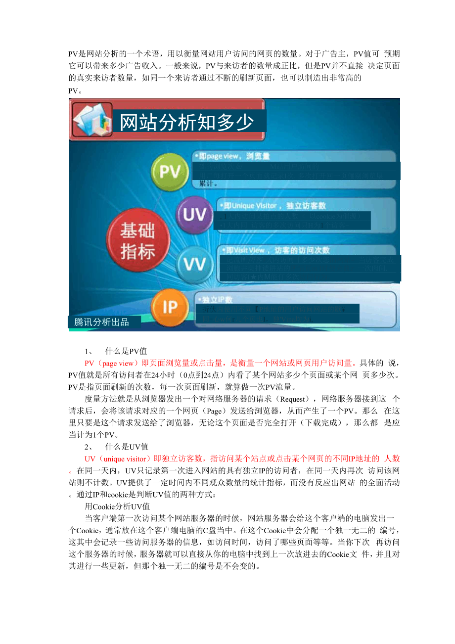 PV、UV、IP之间的区别与联系.docx_第1页