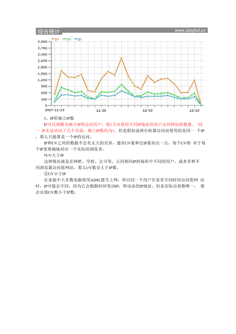 PV、UV、IP之间的区别与联系.docx_第2页