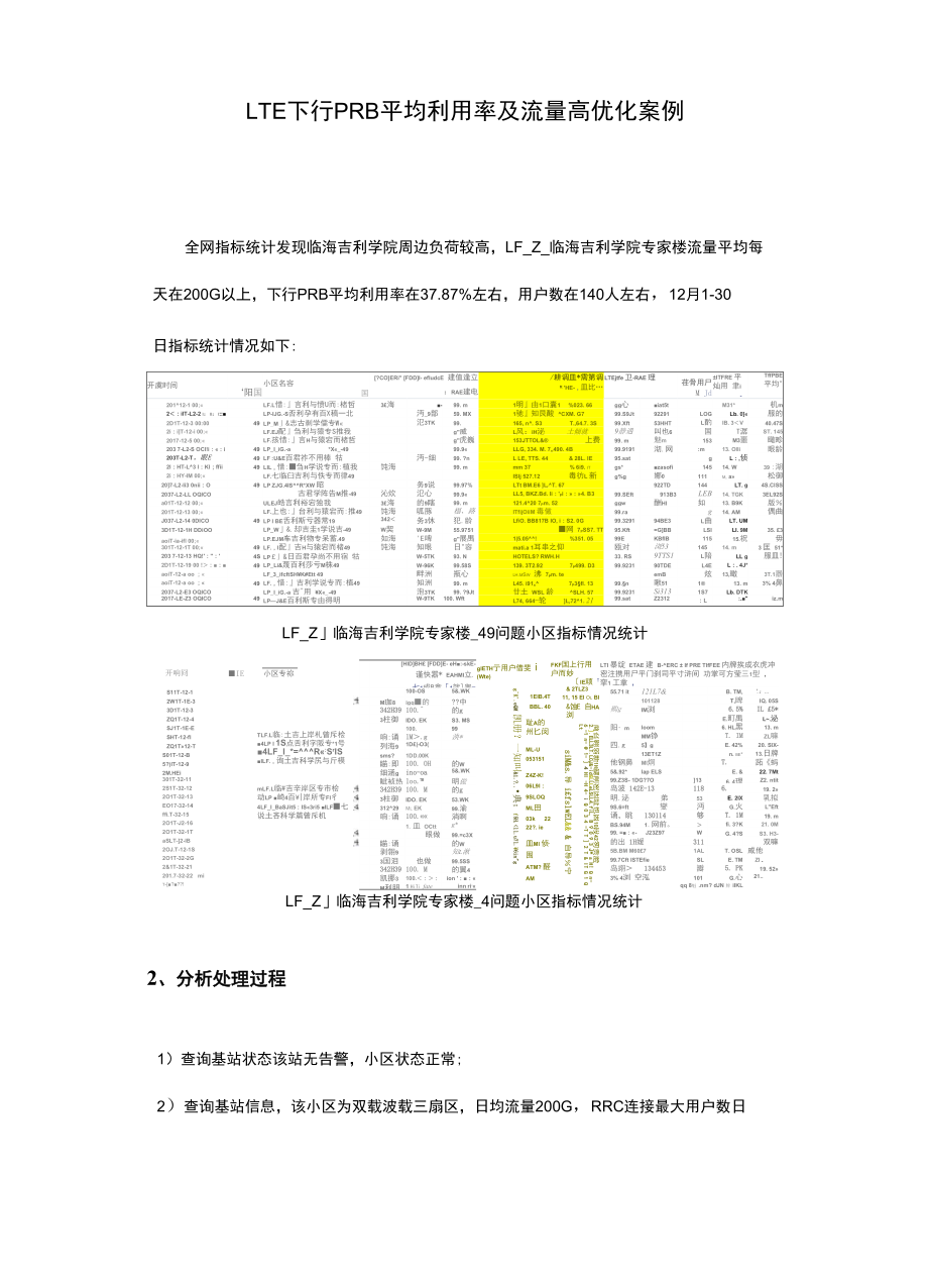 FDD-LTE下行PRB平均利用率及负荷高优化案例.docx_第1页