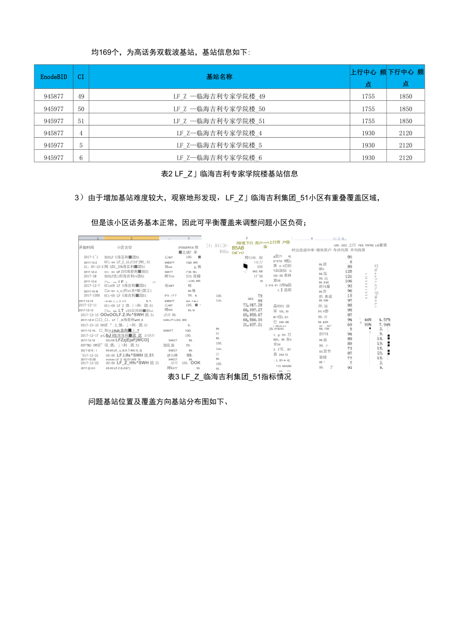 FDD-LTE下行PRB平均利用率及负荷高优化案例.docx_第2页