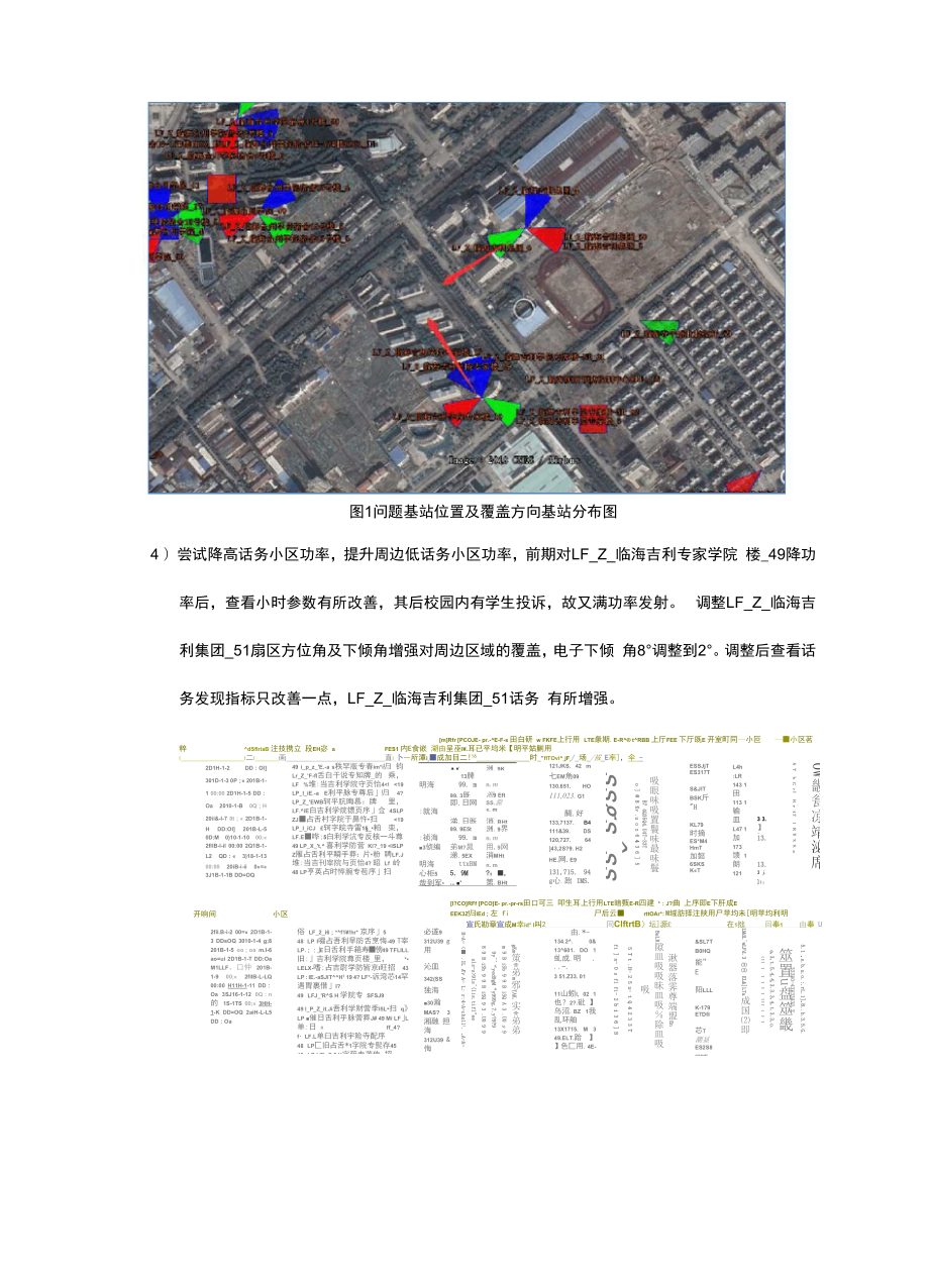 FDD-LTE下行PRB平均利用率及负荷高优化案例.docx_第3页