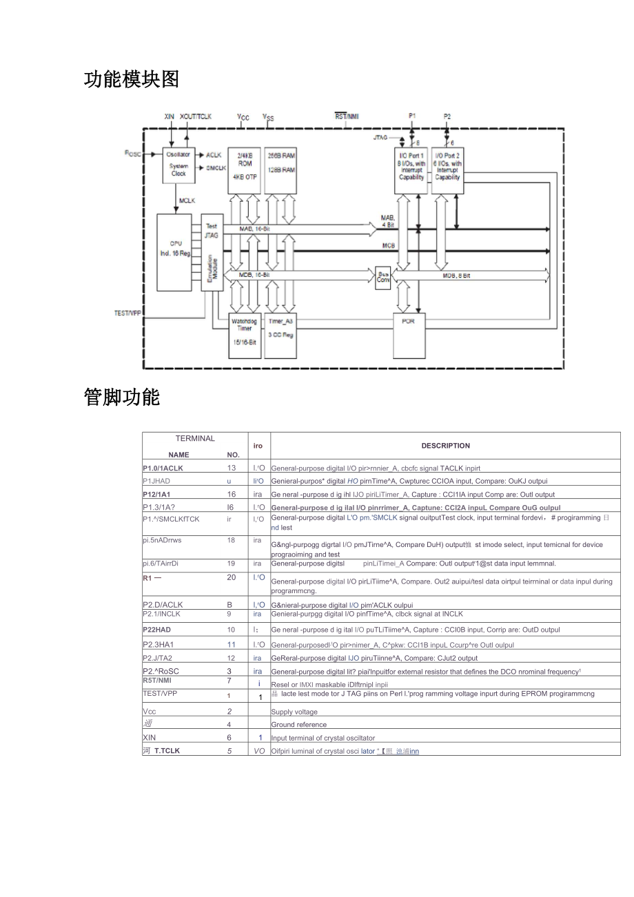 MSP430中文数据手册.docx_第3页