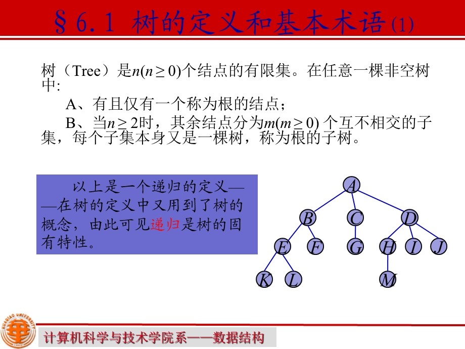 第6章树和二叉树old.ppt_第3页