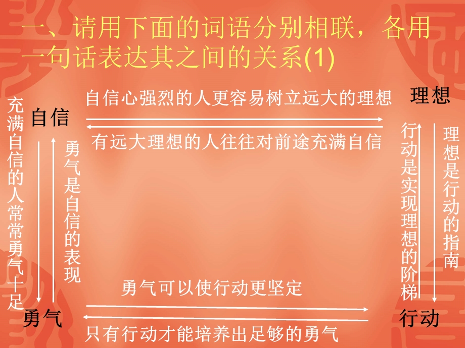 议论文快速作文技巧.ppt_第3页