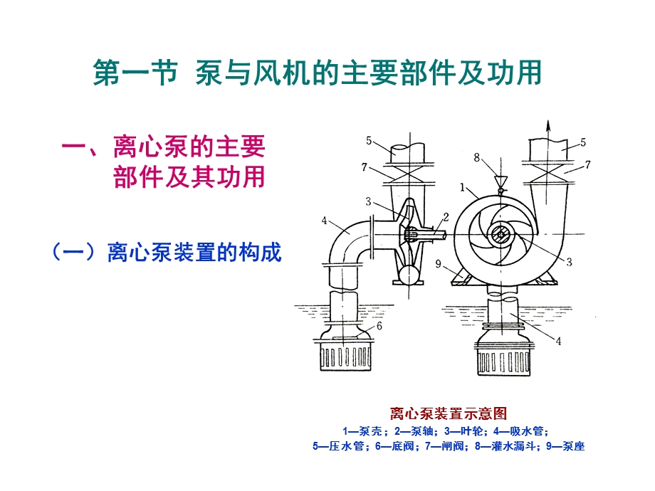 第二章叶片式水泵与风机的结构.ppt_第2页