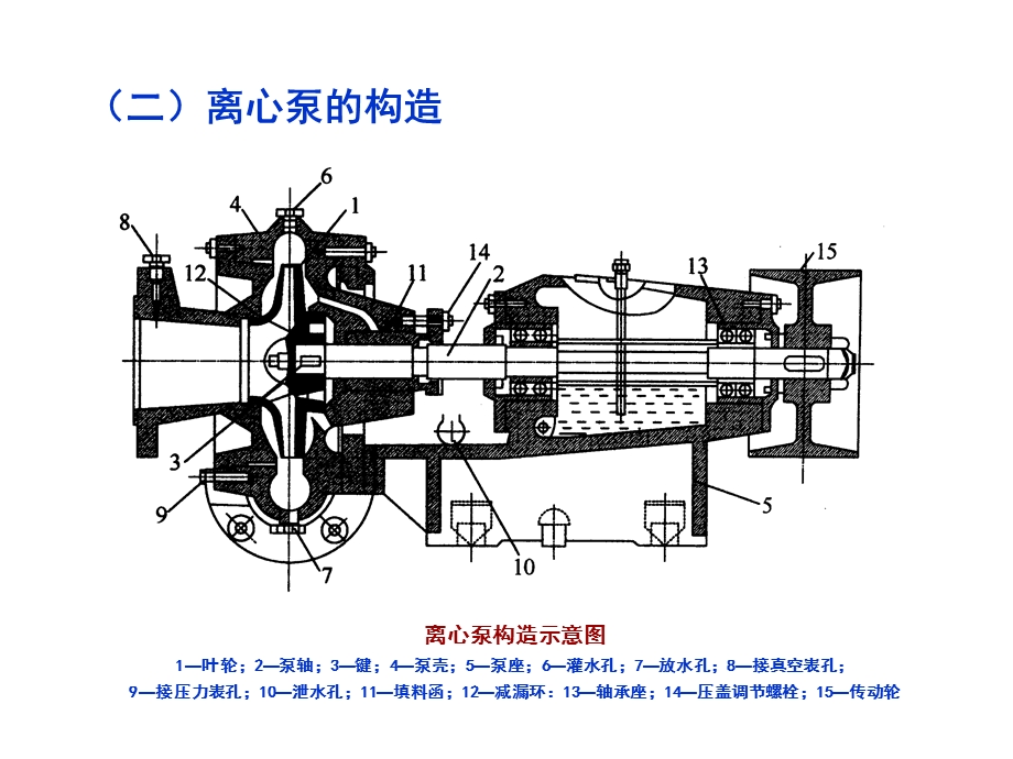 第二章叶片式水泵与风机的结构.ppt_第3页