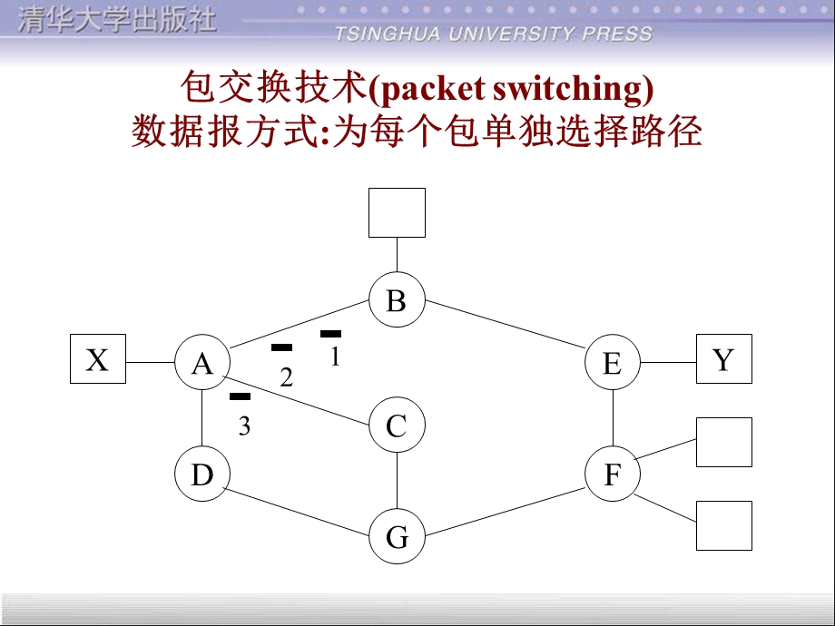 【教学课件】第5章计算机通信-包交换.ppt_第2页