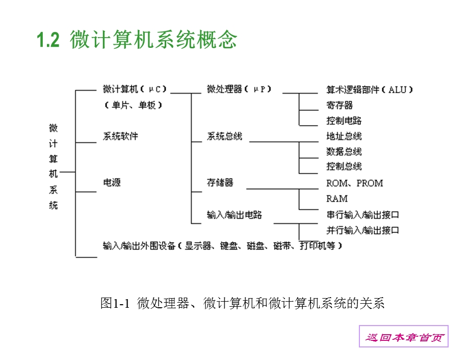 【教学课件】第1章单片微型计算机概述.ppt_第3页