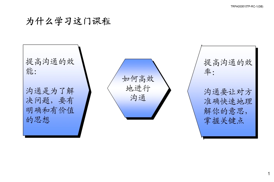 《金字塔写作法》PPT课件.ppt_第2页