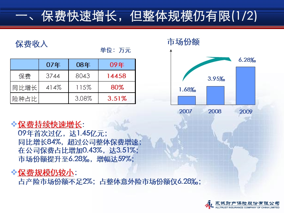 两核会议意健险材料.ppt_第3页