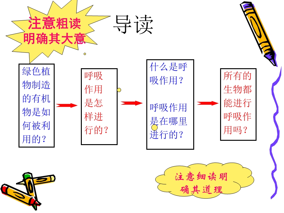 第三单元第四章第二节绿色植物对有机物的利用.ppt_第2页