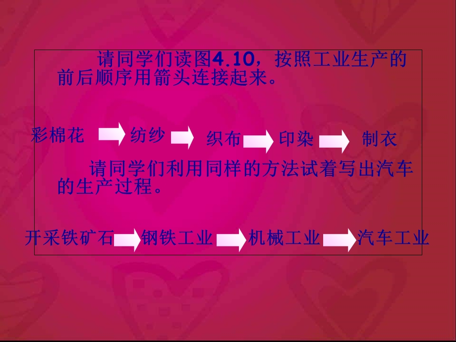 《迅速发展的工业》PPT课件.ppt_第3页