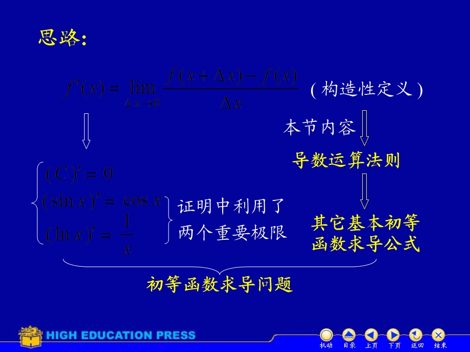 《高数《求导法则.ppt_第2页