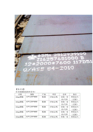 65mn钢板价格及65mn钢板现货库存规格.docx