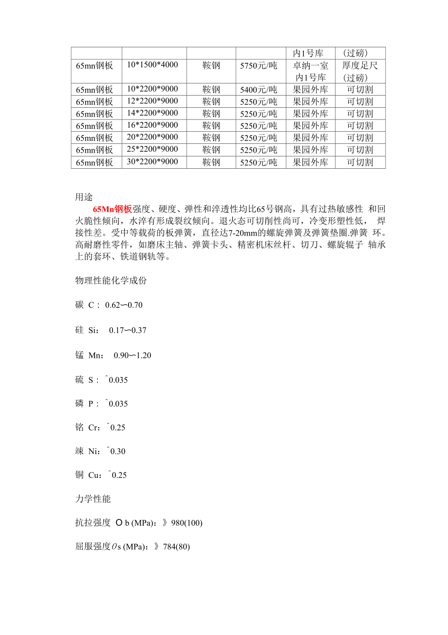 65mn钢板价格及65mn钢板现货库存规格.docx_第2页