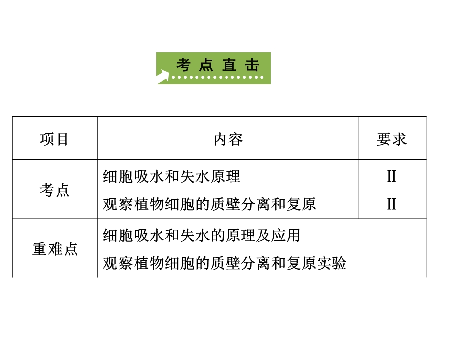 B1物质跨膜运输的实例.ppt_第2页