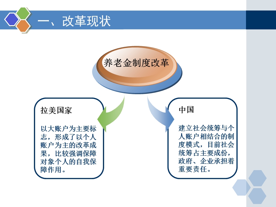 中拉养老金改革比较.ppt_第3页