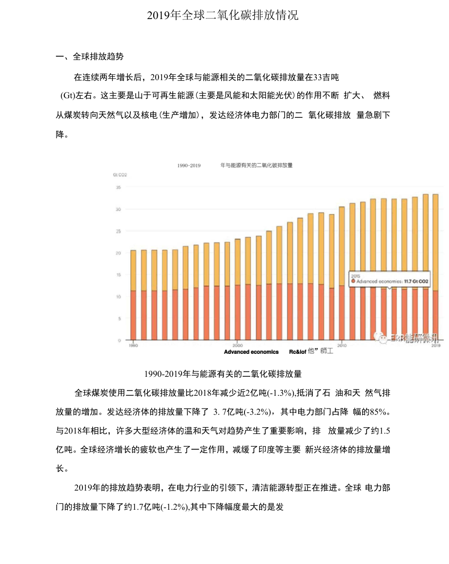 2019年全球二氧化碳排放情况.docx_第1页