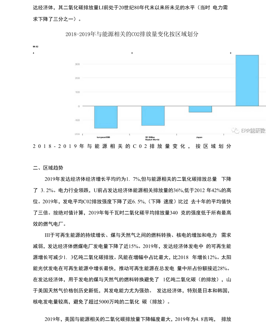 2019年全球二氧化碳排放情况.docx_第2页