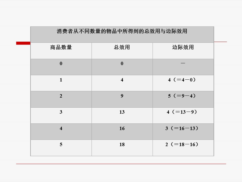 【教学课件】第3讲消费者行为分析.ppt_第3页