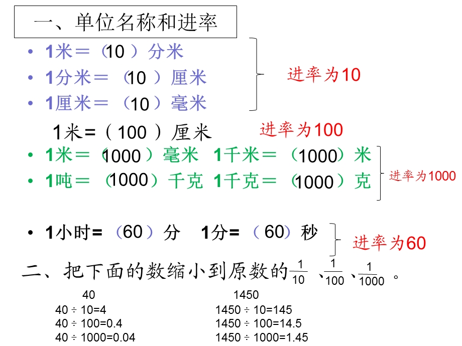 小数与单位换算ppt.ppt_第1页