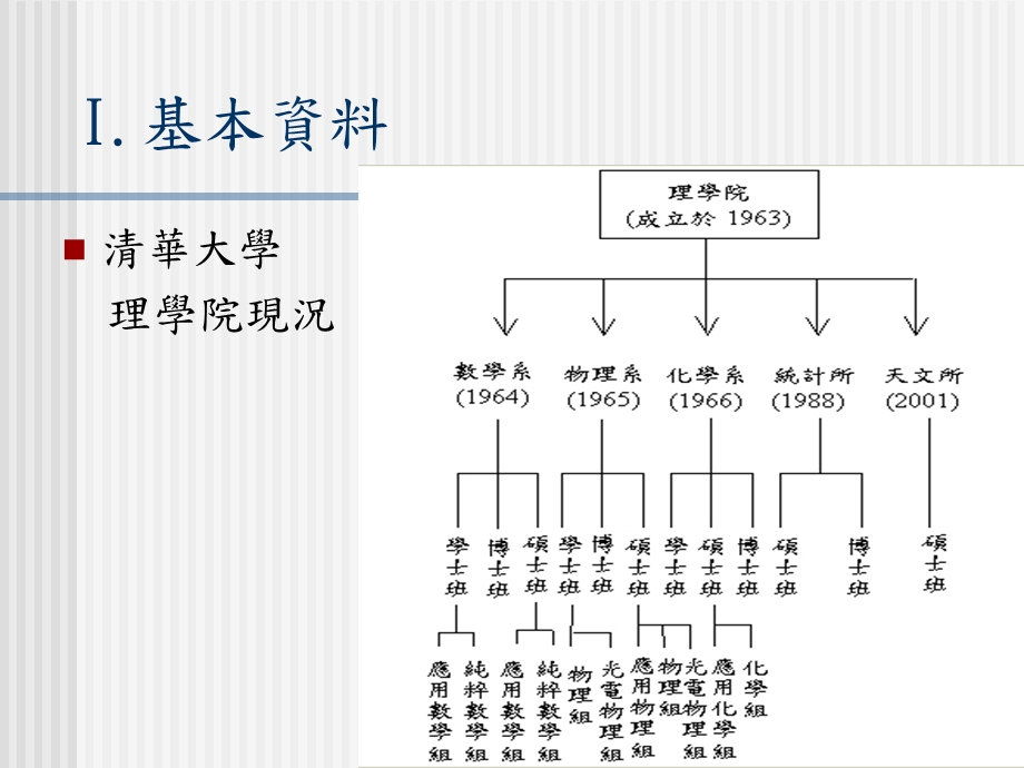 清华大学理学院.ppt_第2页