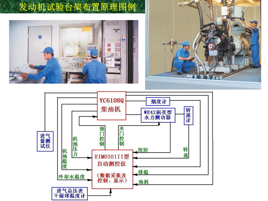 发动机台架试验ppt.ppt_第2页