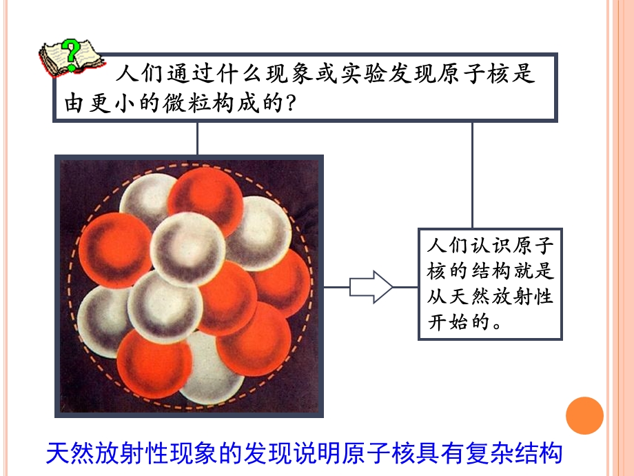 原子核衰变和半衰期hxm.ppt_第3页