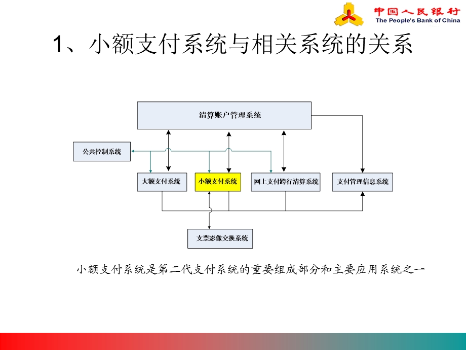 二代小额支付系统.ppt_第3页