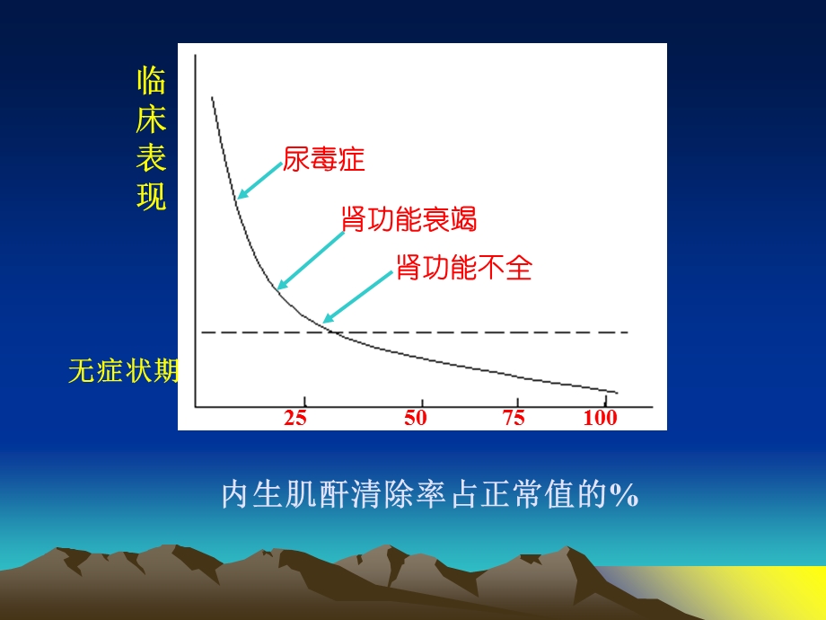 医学超级全之病生016-肾功能不全.ppt_第3页