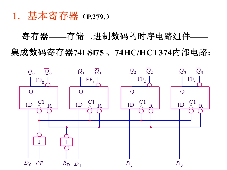 寄存器和位移寄存器.ppt_第2页