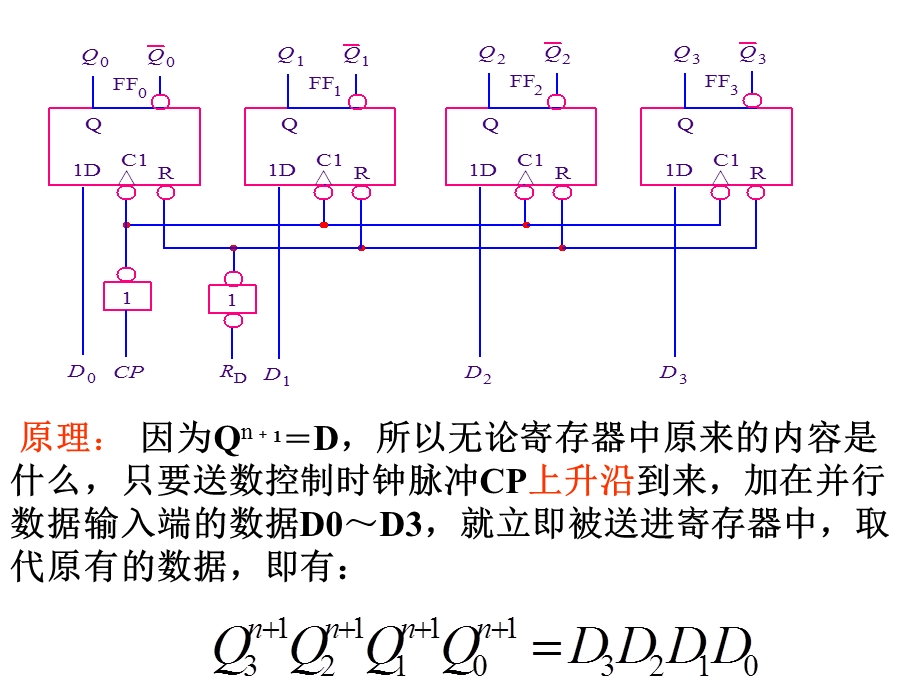 寄存器和位移寄存器.ppt_第3页