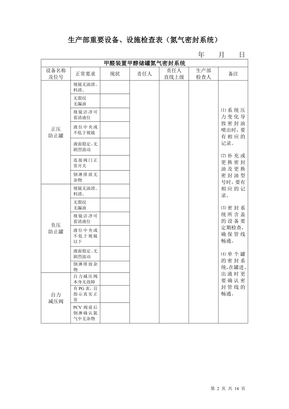 甲醛工序关键设备氮封检查表格.doc_第2页