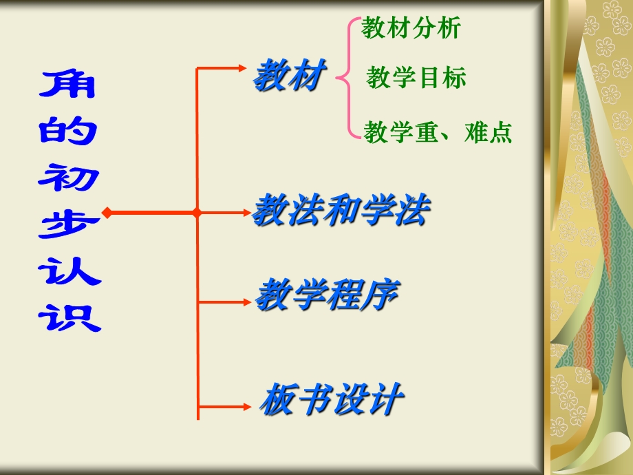 小学数学说课课件ppt.ppt_第2页