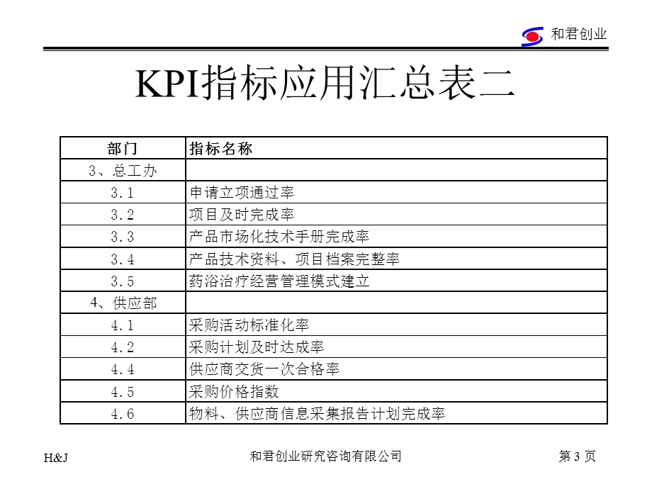 咨询公司对某药业集团设计的KPI体系.ppt_第3页