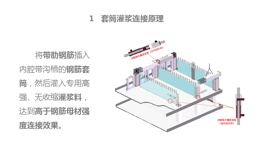 套筒灌浆施工方案.ppt_第3页