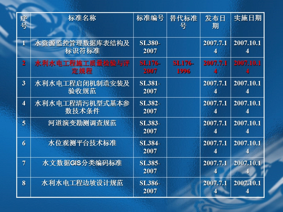 SL176水利水电工程施工质量检验与评定规程PPT讲解.ppt_第3页