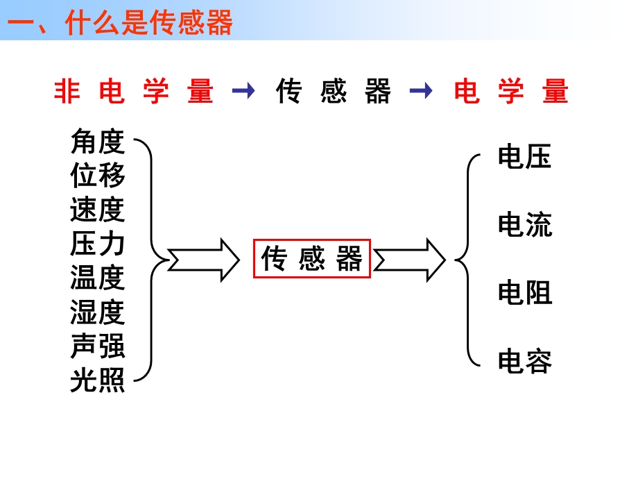 传感器及其应用.ppt_第3页